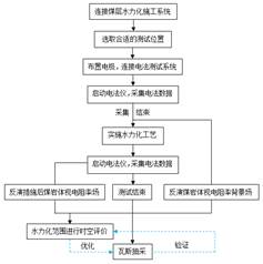 太国美女日B大鸡吧基于直流电法的煤层增透措施效果快速检验技术